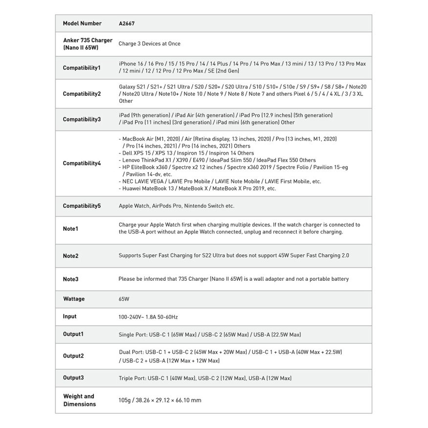 Wall Charger Anker GanPrime Nano II 65 Watt - A2667