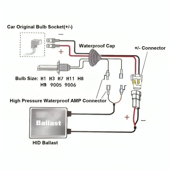 Ballast HID 35 Watt - 55 Watt Standard Balast HID Mobil Motor 12V Projector Lampu Universal Kit DC