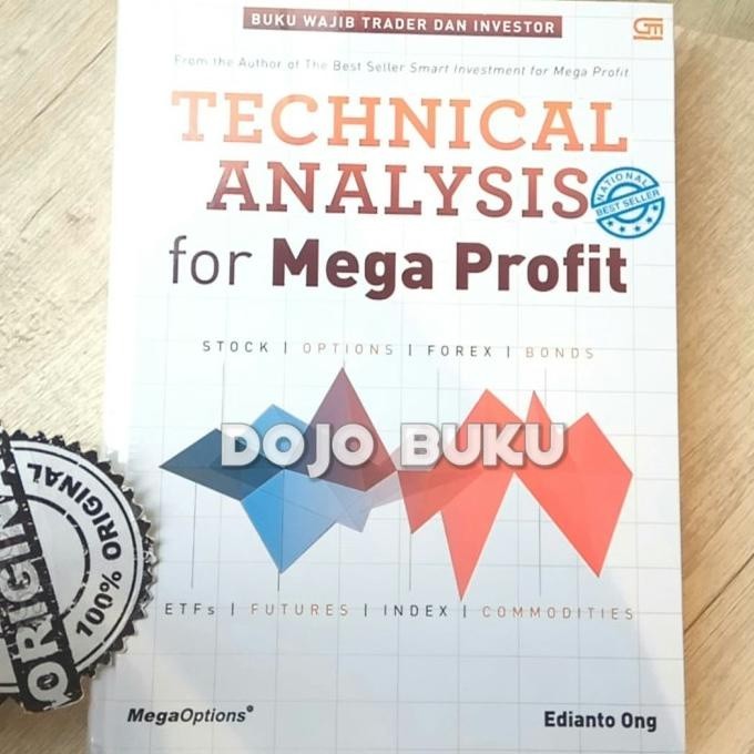 

Technical Analysis for Mega Profit (HC) Cover baru