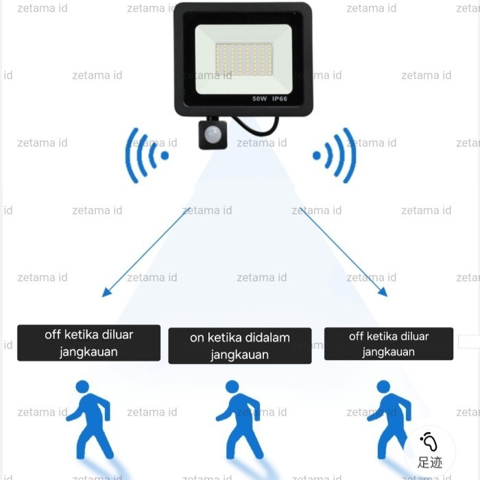 Lampu Sorot Sensor Gerak Induksi Sensor Cahaya Outdoor 220V AC Led Floodlight Induction