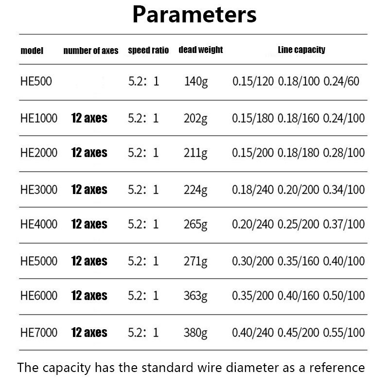New Product Shimano Fihsing Reel He500-7000 Series Reel Pancing Tarikan Max Drag 30Kg Reel Spinning