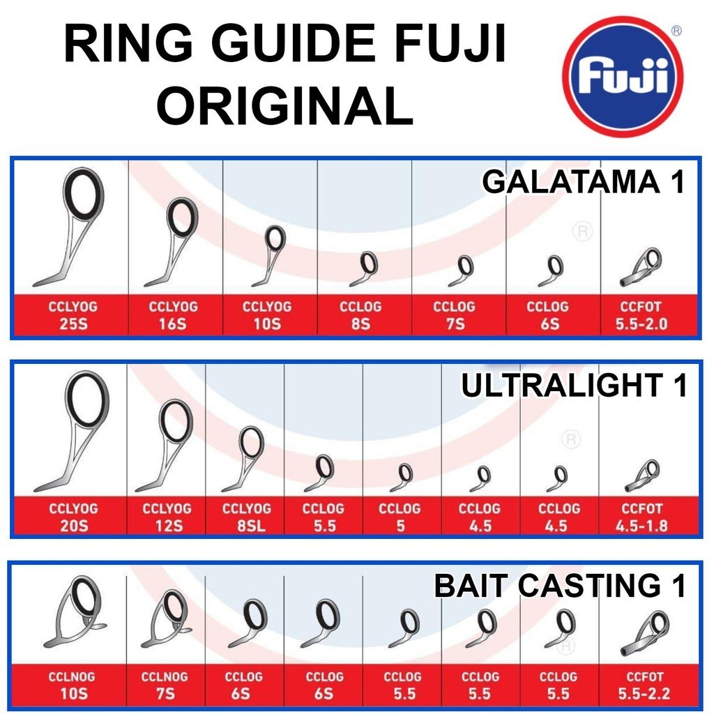 Ring Guide Fuji Oxide Original 1 Set Baitcasting Galatama Dan Ultralight 1 Isi 7pcs & 8pcs Mamarit C