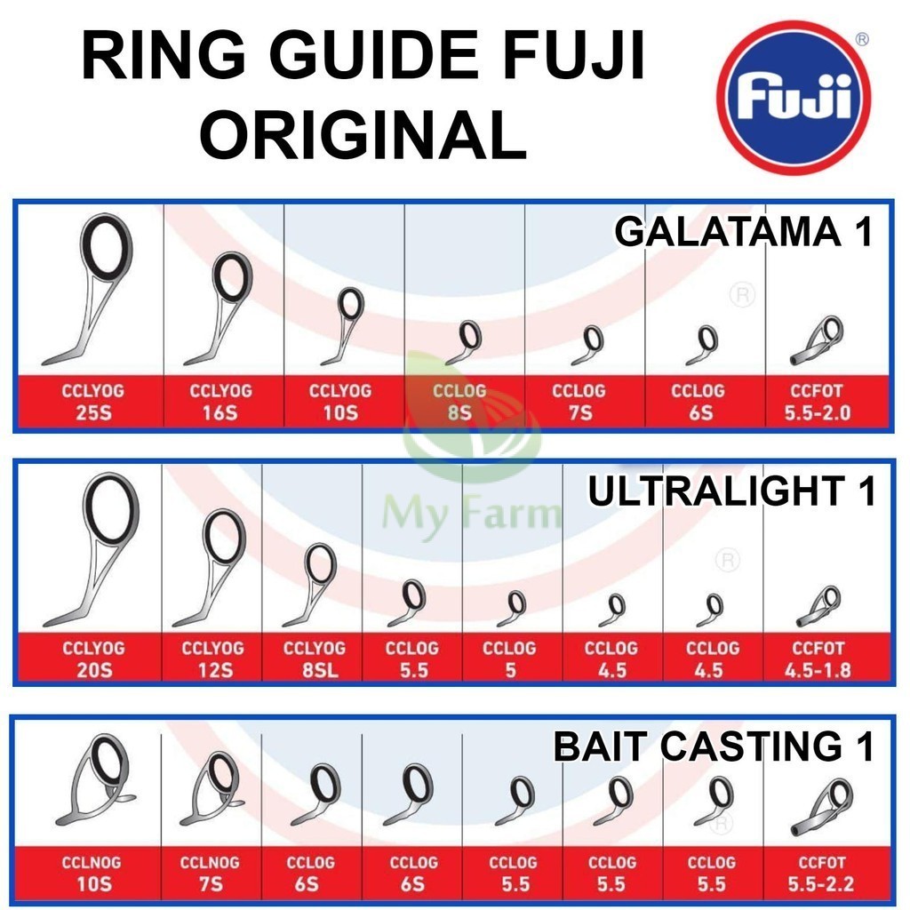 Ring Guide Fuji Oxide Original 1 Set Baitcasting Galatama Dan Ultralight 1 Isi 7pcs & 8pcs Mamarit C