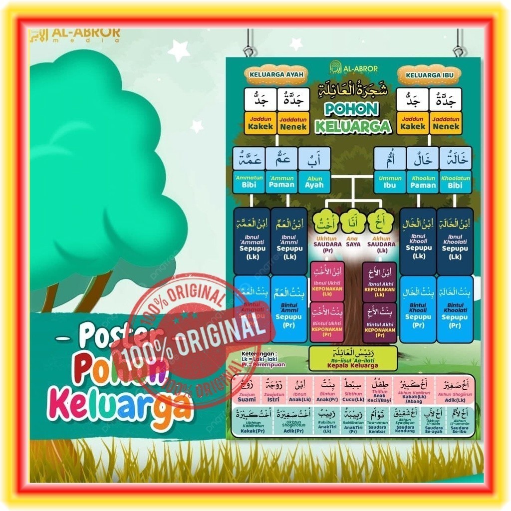 Poster Pohon Anggota Keluarga Mufrodat Bahasa Arab