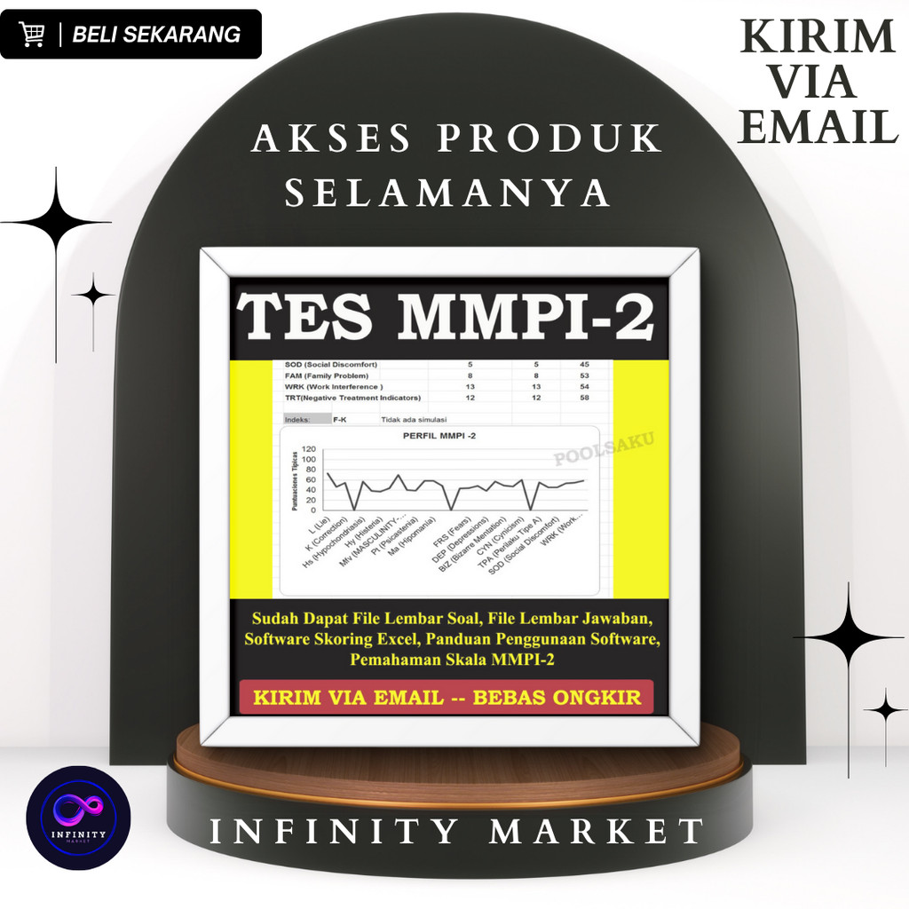 Alat Tes Psikologi Psikotes MMPI 2