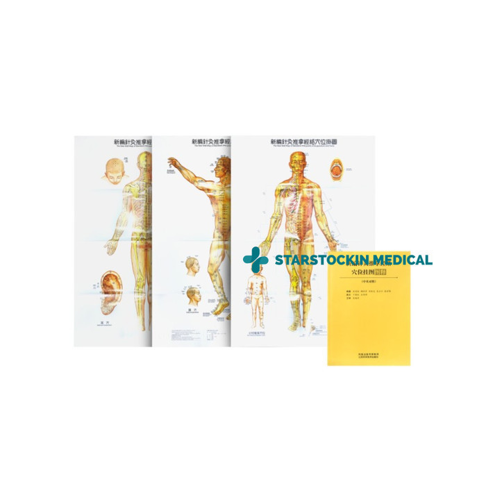 Gambar Poster Titik Akupuntur