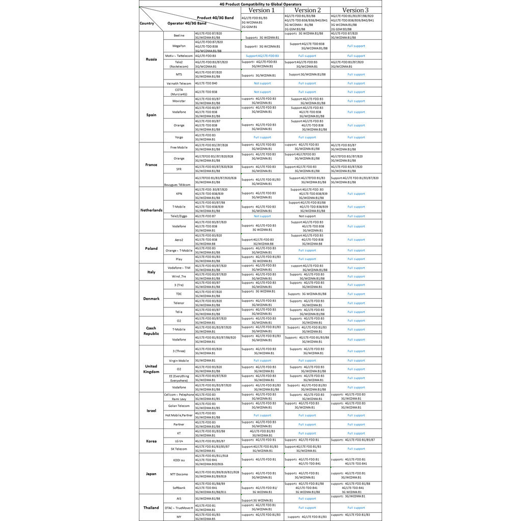 KuWFi 4G WiFi Router 150mbps Portable Wifi LTE USB 4G Modem Pocket Hotspot USB Dongle Universal Unlo