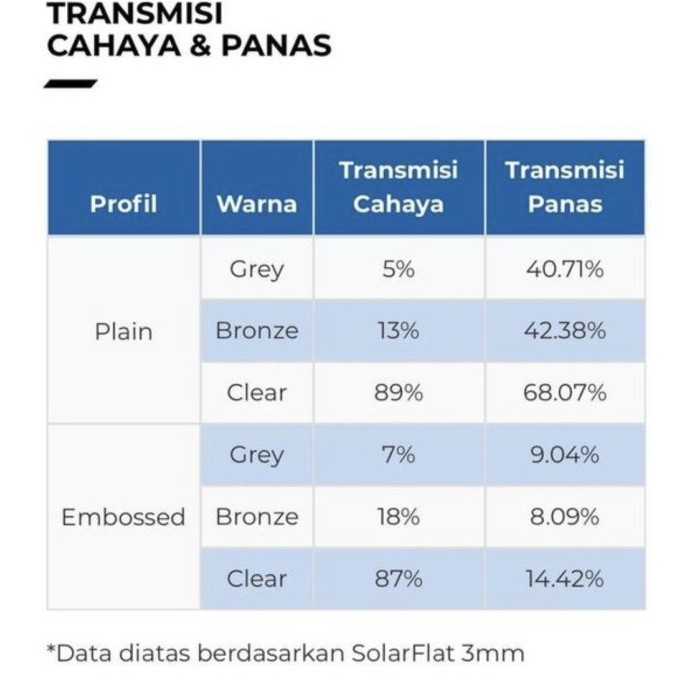 ID 6PCS ATAP SOLARFLAT 1,2 MM ATAP TRANSPARAN SOLARTUFF