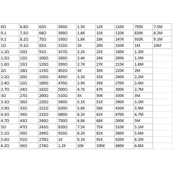 BD99 Paket Resistor SMD 1206