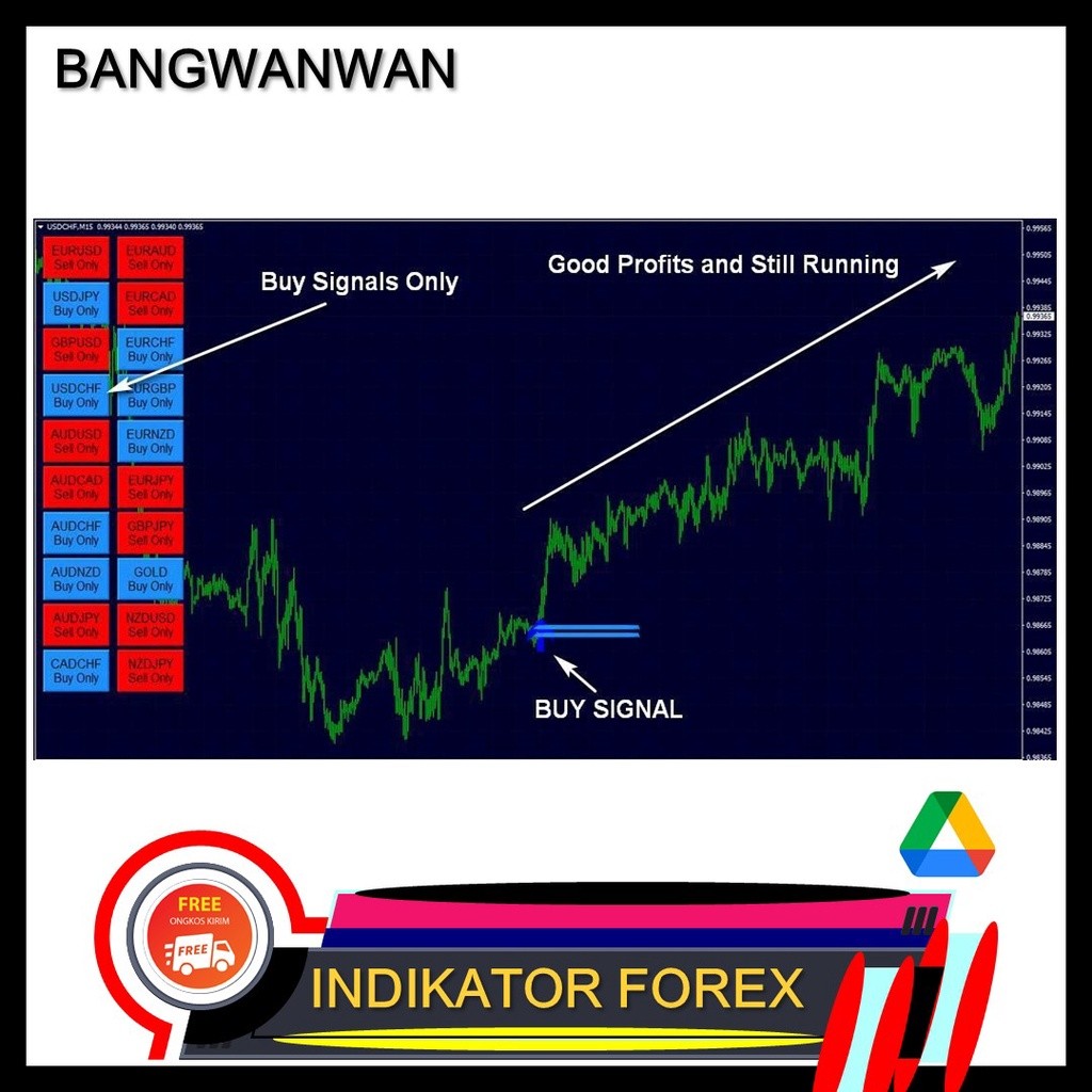 Indikator Forex FX Eagle