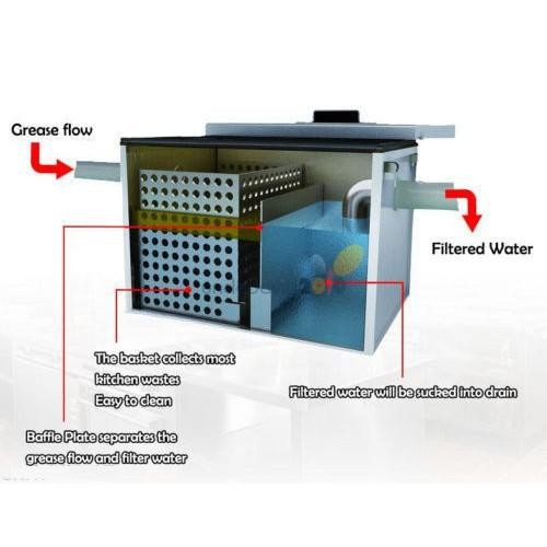 DELTA Grease Trap / Saringan Minyak/Lemak Model Kotak Stainless