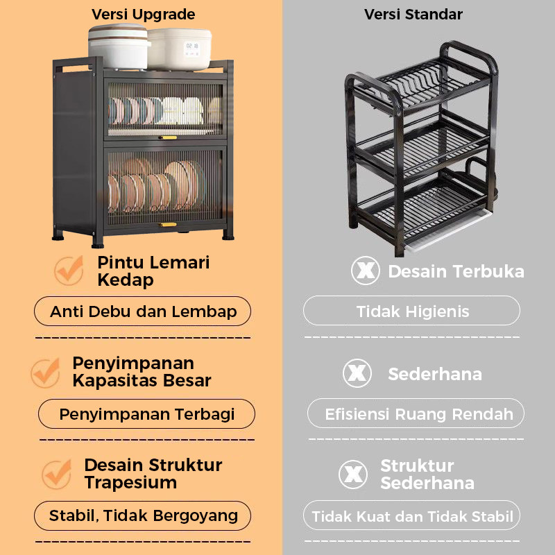 Lebah_Manis11 Tatabox Rak Piring Tertutup Rak Cuci Piring Lemari Piring Kecil Stainless Steel Rak