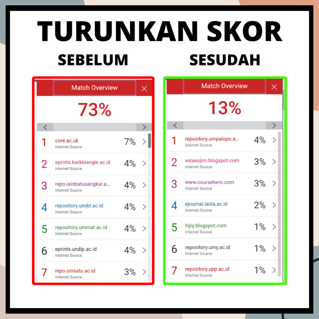 Parafrase Penurunan Skor Turnitin Manual Aman