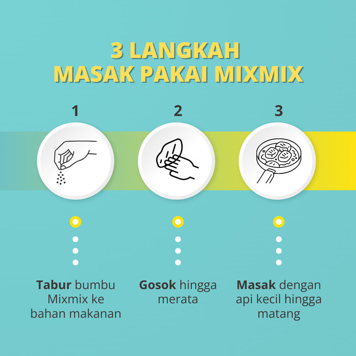 

Bundle Paket Mixmix Dry Rub isi 5 Toples 55gr - Semua varian