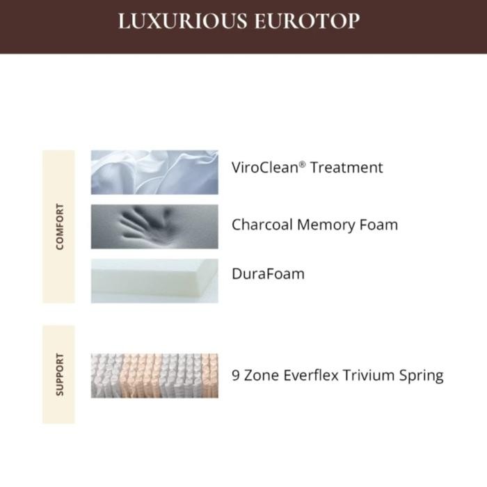 VIANCE Lady Americana Only Matress - 200x200