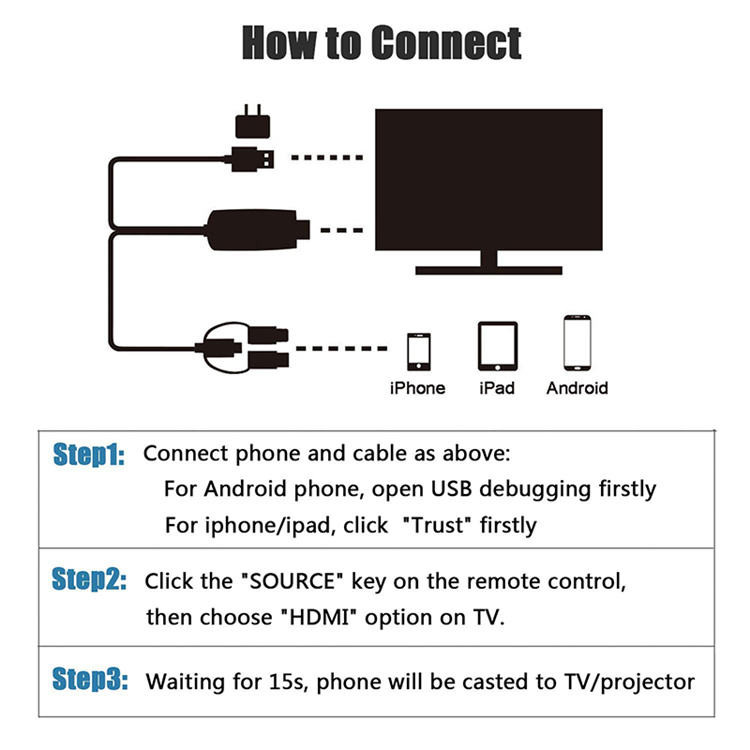 JAMIN MURAH !!!Kabel USB 3.1 Type C, Lightning, Micro USB (Non MHL) to HDMI 4K 60Hz Converter 3 In 1