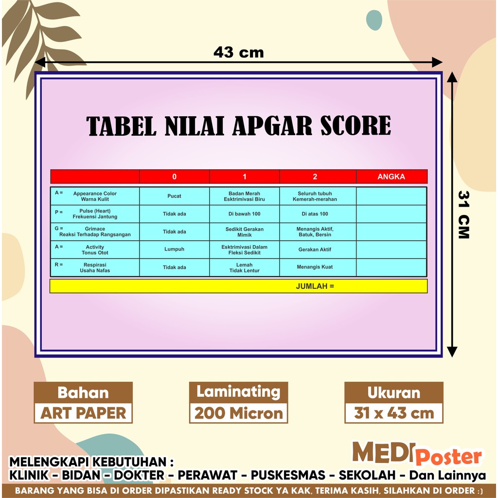 Poster Tabel Nilai Apgar Score
