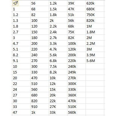 BD99 Paket Resistor SMD 0805