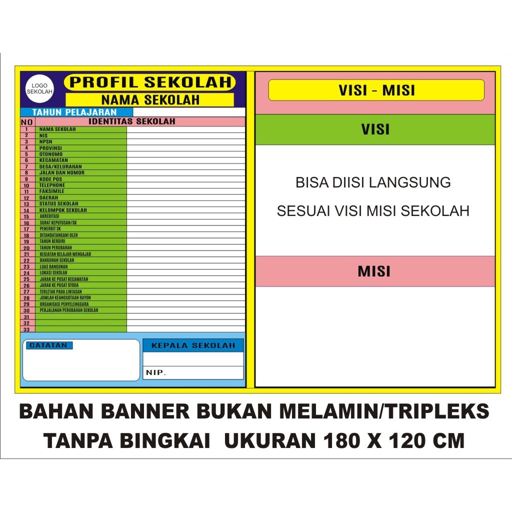 

Papan Data Profil Sekolah Murah - CingWangPrint