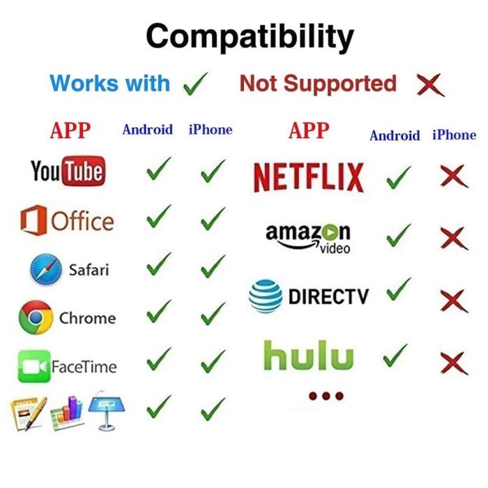 Mirascreen G9 Plus 5G+2,4G 4K HDMI Wireless Display Dongle - G9 PLUS
