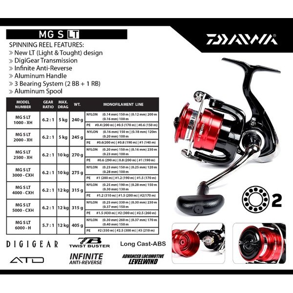 reel daiwa daiwa mgs lt 3000 2500 2000 1000 terbaru 2021 merah
