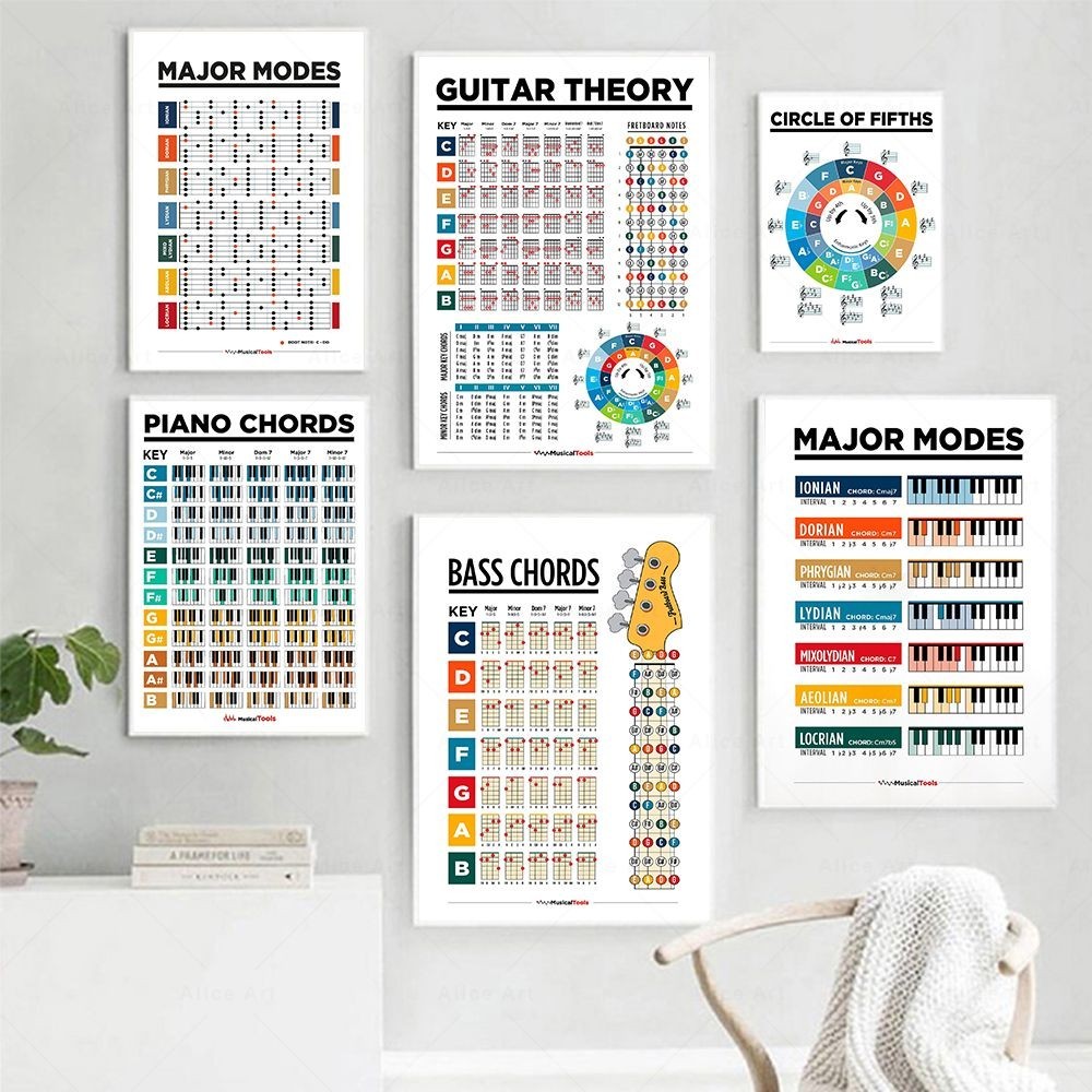 

Music Education Fretboard Notes Piano Scales Chart Wall Art Canvas Painting Guitar Chords Circle Fifths Scales Poster Home Decor