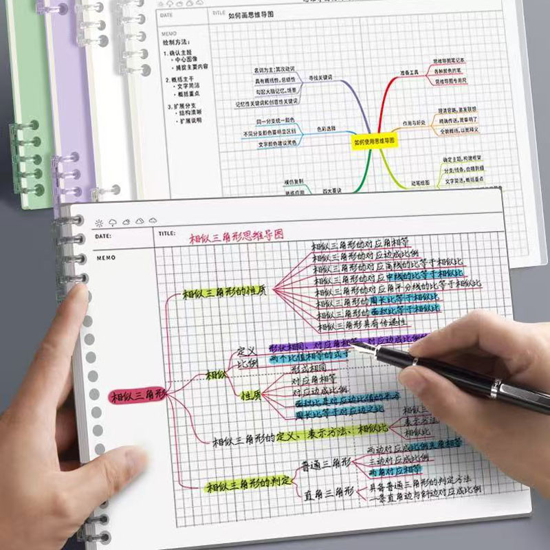 

120 Pages B5 Mind Map Notepad Grid Diary Loose Leaf Office Planner Notebook Sketchbook Notebooks Writing Pads School Supplies