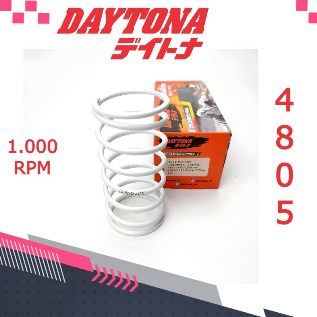 PER CVT AEROX 155 DAYTONA