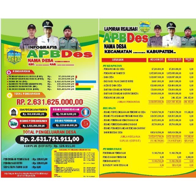 Baliho Realisasi APBDES Bisa Custom Ukuran 3 x 2 m - CingWangPrint