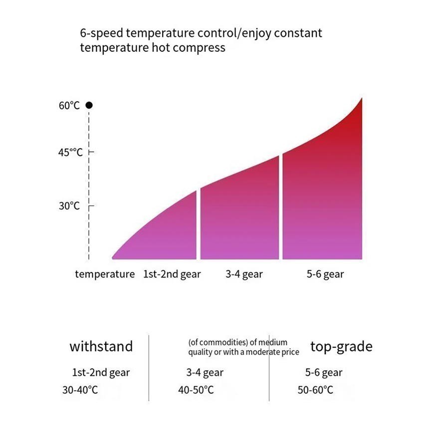 Alat Bekam Lengkap Bekam / Sikat Meridian Genggam Listrik / Alat Pijat Badan Multifungsi