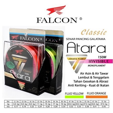 Senar Pancing FALCON Atara 150 meter GALATAMA