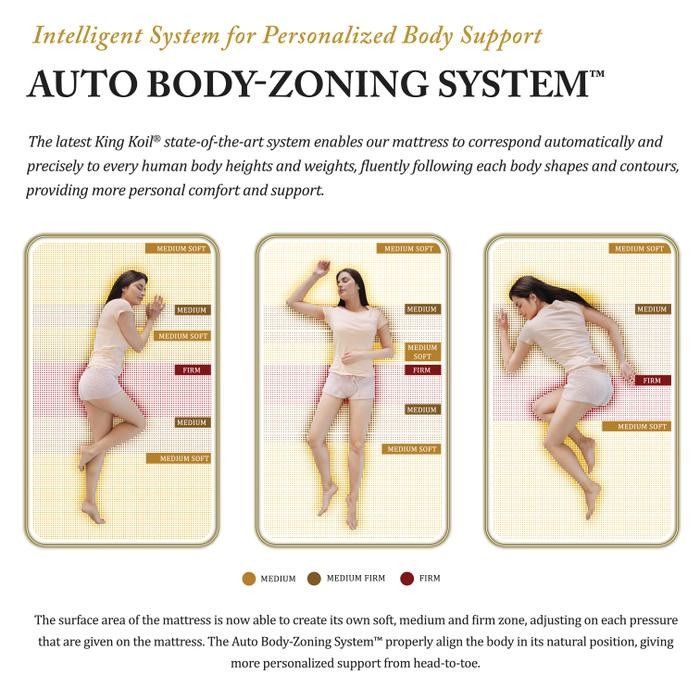 King Koil Kasur Springbed Amberstone (Mattress Only) - 100 x 200