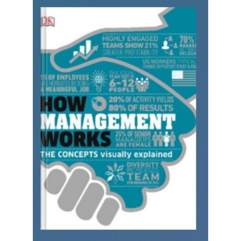 How Management Works