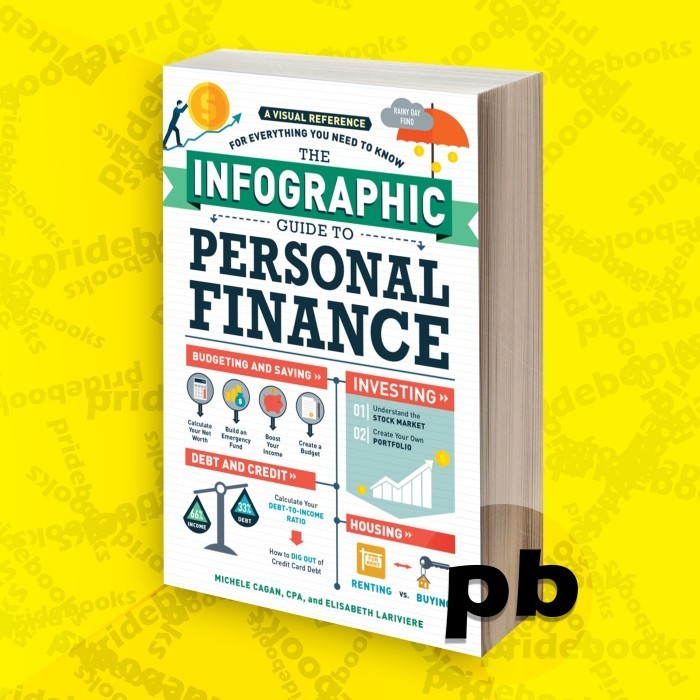The Infographic Guide to Personal Finance