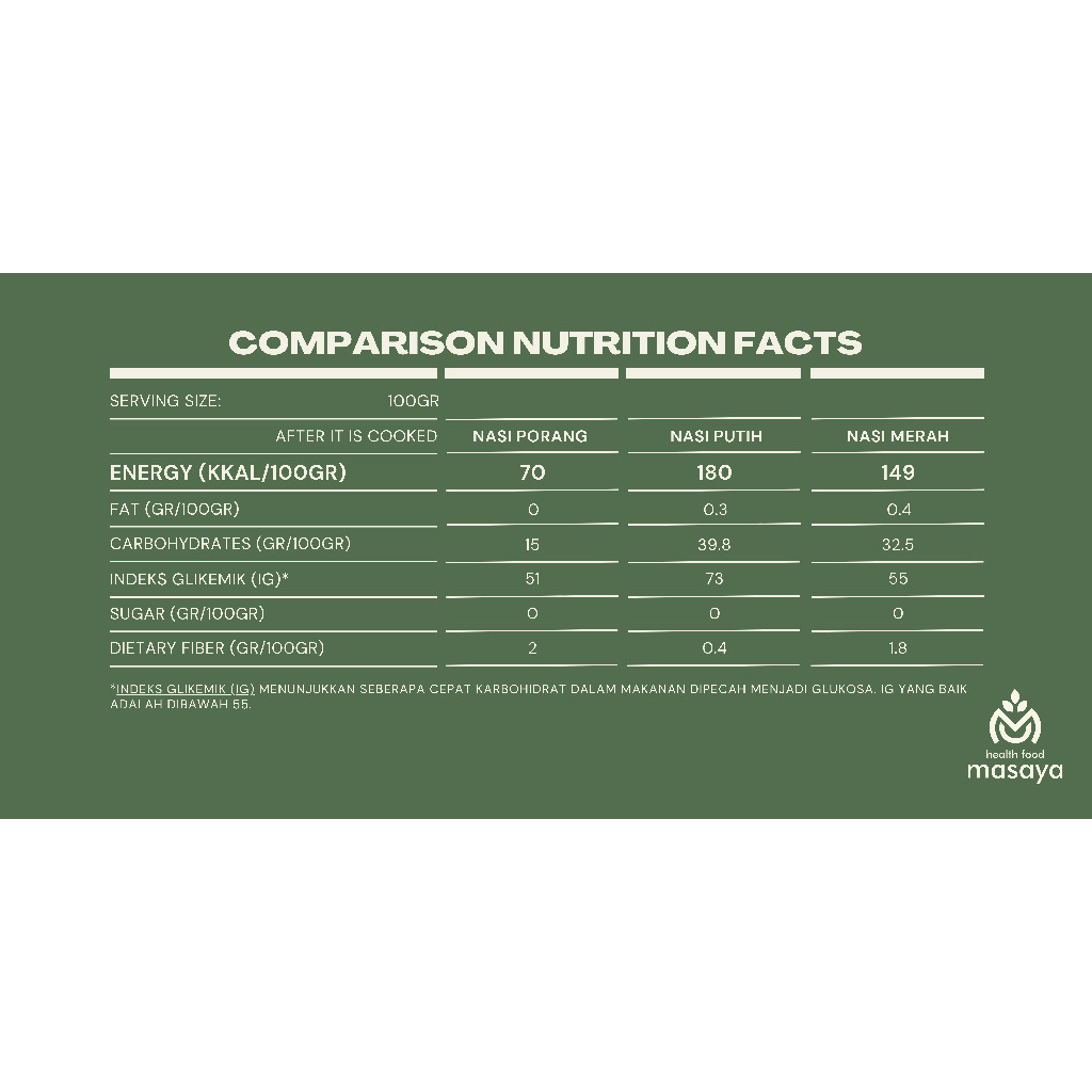 

RB Travel Pack Masaya Beras Porang - beras porang shirataki konjac diet health food