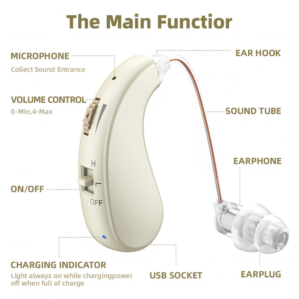 Hearing aids with charger, high performance hearing aids, comfortable hearing aids Rechargeable