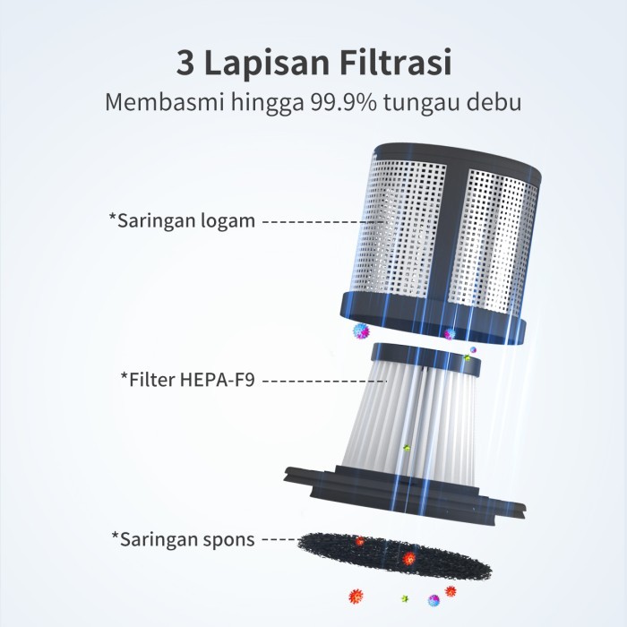 Simplus Anti-mite Penyedot Debu Anti Tungau Vacuum Cleaner
