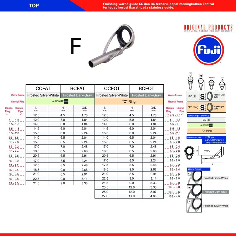 

UJUNG RING FUJI CCFOT #n6
