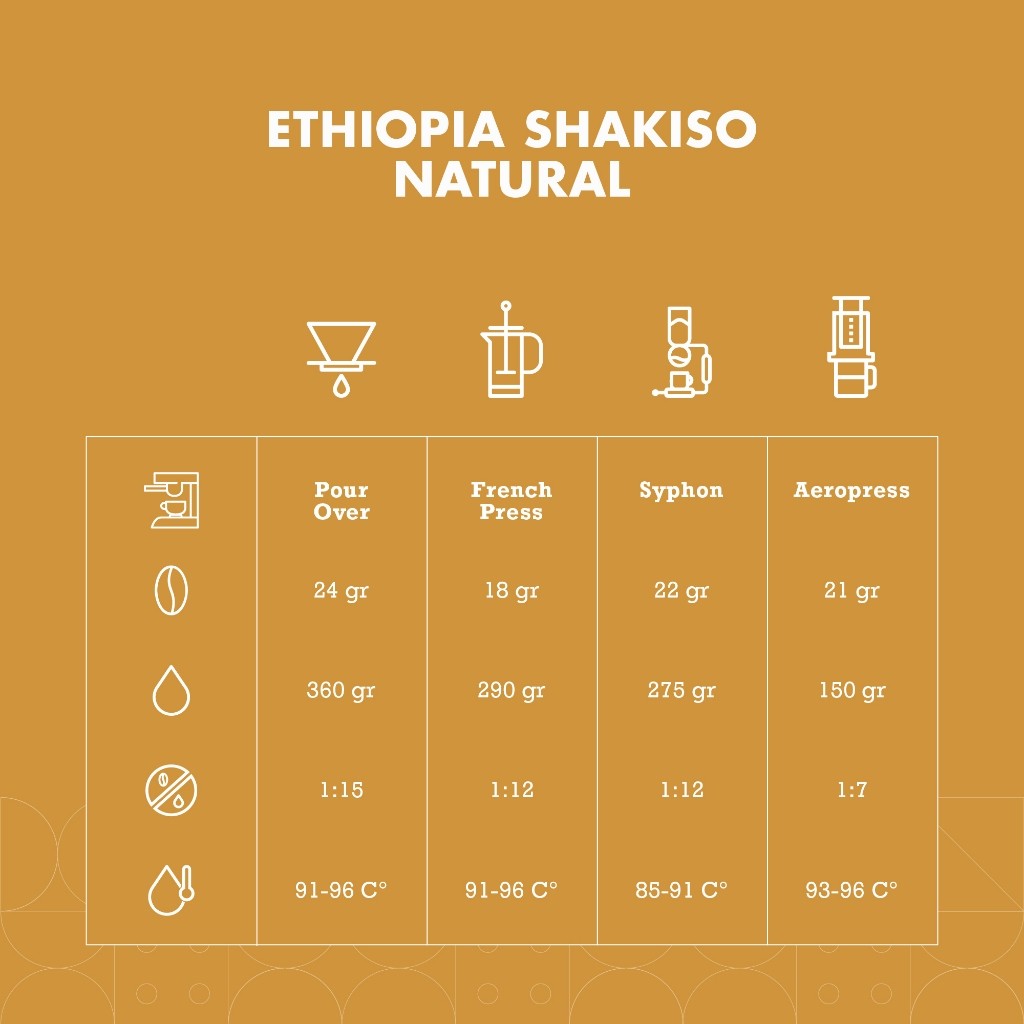 

JAMIN MURAH !!!Ethiopia Sakhiso Arabica Coffee Arabika Biji Kopi Bubuk(BISA LANGSUNG ORDER)