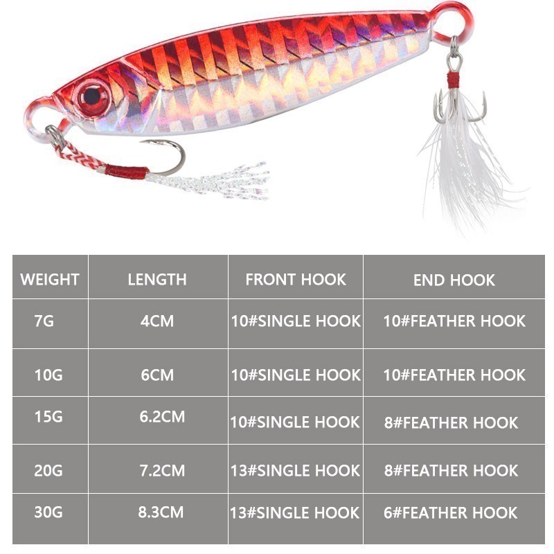 Umpan Pancing Laut Jarak Jauh Praktis Set Pelat Besi 7-30G Umpan Perahu Pancing Laut Trolling Umpan 