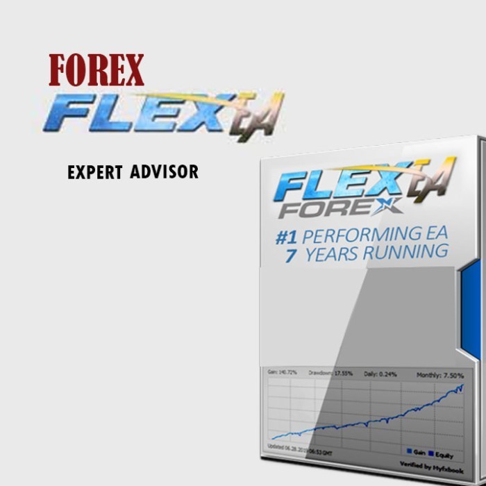 Forex Flex EA Analysis Trading Strategies and Performance