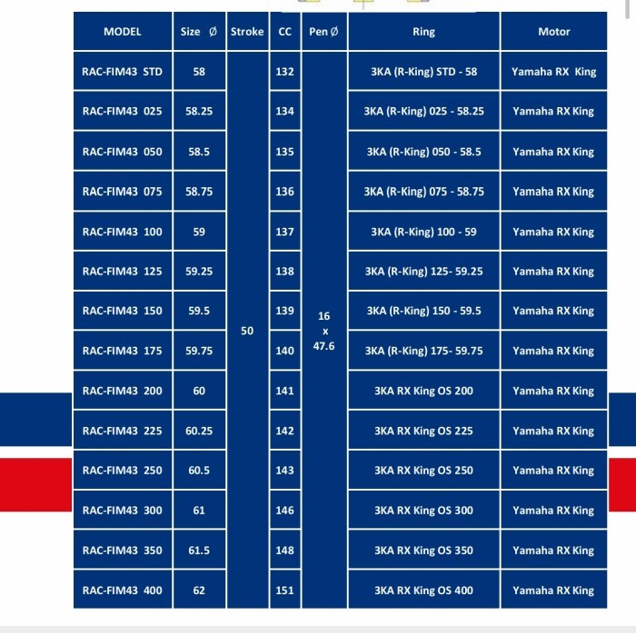 PISTON KIT FIM RX KING OS STD 50 100 150 200 250 300 350 400 - OS 300
