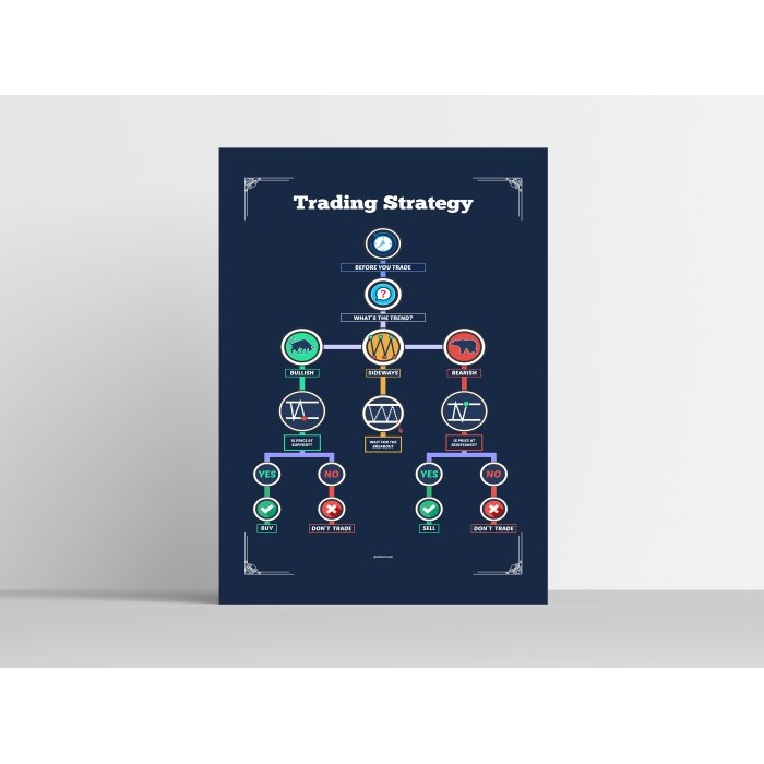 ✨TERLARIS ✨Poster A4 Candlestick Chart Pattern Analisa Teknikal - CP-001