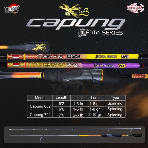 Relix Nusantara Capung Gen 3 Penta Series 622 662 702 Joran Pancing Joran Spinning