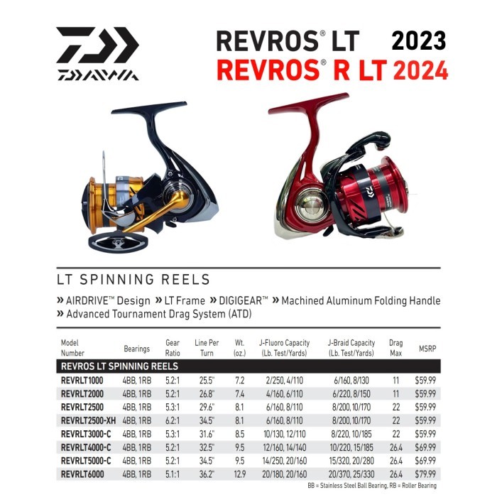 Daiwa Revros LT 2023 & Revros R LT 2024 Spinning Reel Pancing - Revros LT 2023, LT 2000-XH