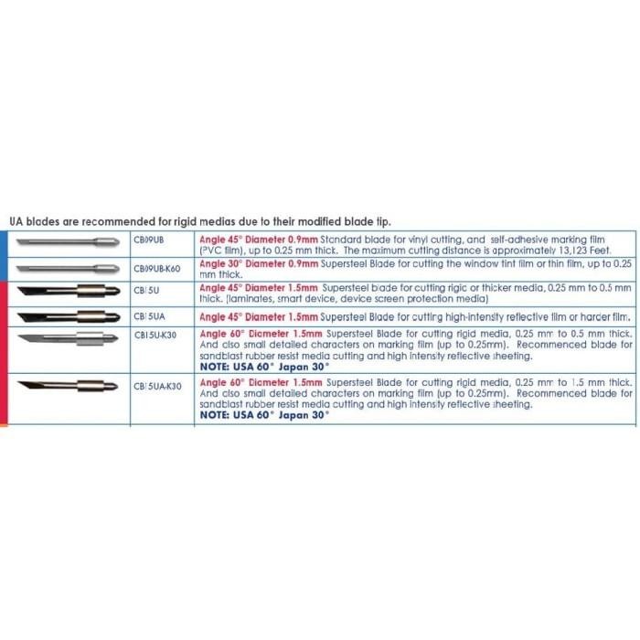 

Mata Pisau BAJA ORI Stainless Steel Blade CB09-P Cutting Graphtec
