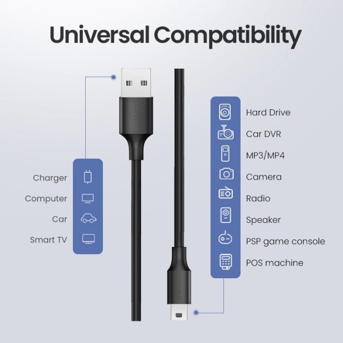 JAMIN MURAH Ugreen Kabel USB-A to Mini Pin 5Pin Hardisk/Kamera/Printer/Audio Support Data Transfer &