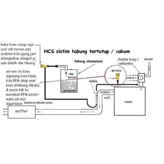 New Alat Penghemat Bahan Bakar Untuk Sepeda Motor Sistem HCS