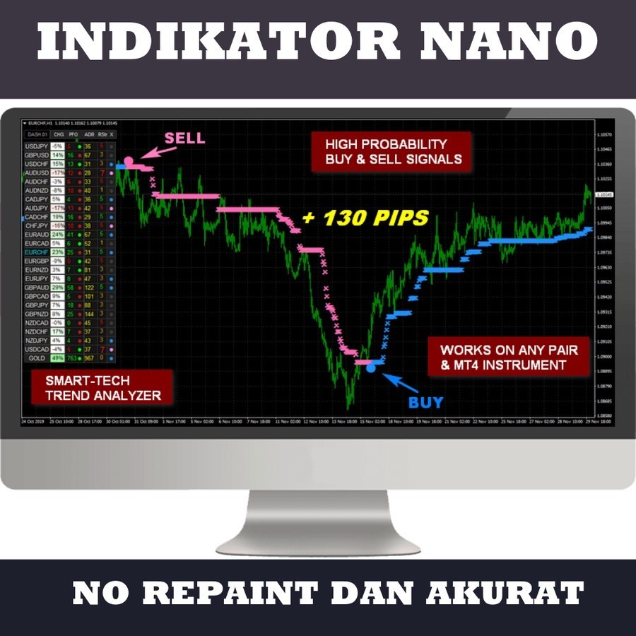 indikator nanotrader dan fx vortex (promo terbatas) OTT