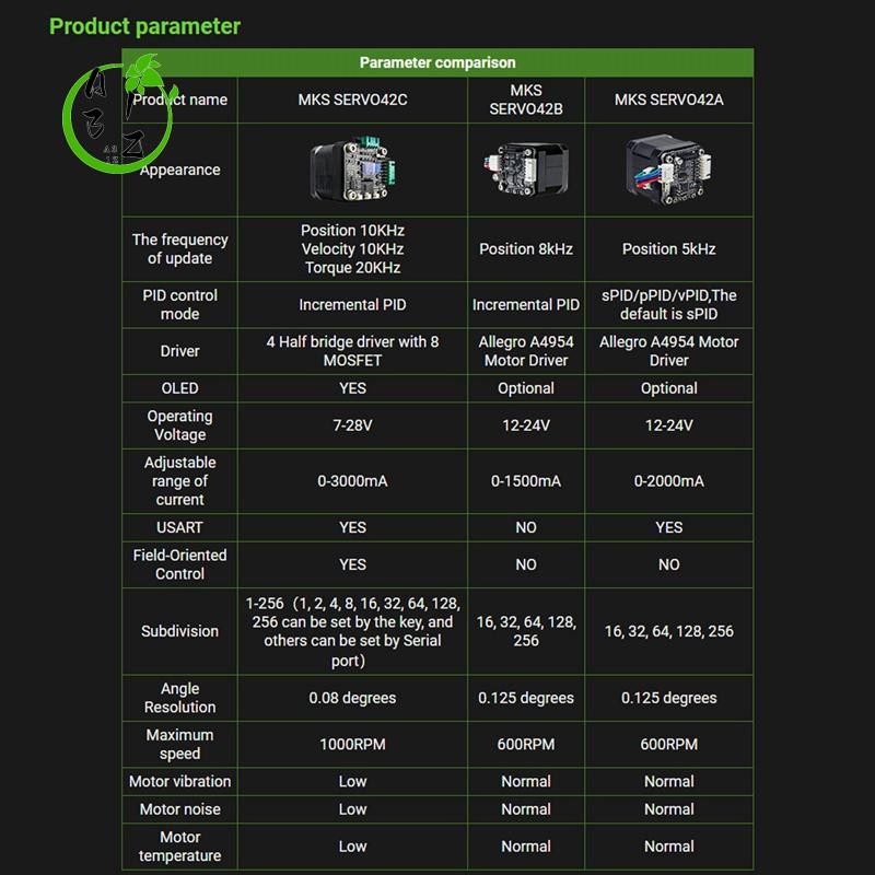 A31Z-NEMA 17 Stepper Motor Driver, MKS SERVO42C PCBA Motor Driver Kit Ultra Quiet Board,CNC-Laser Pa